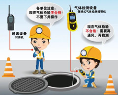 喜德有限空间安全作业操作规程